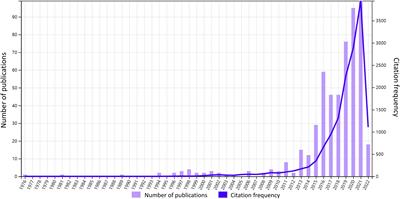 Effects of intestinal microbes on rheumatic diseases: A bibliometric analysis